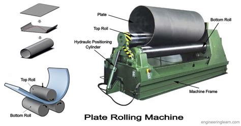 plate rolling machine .